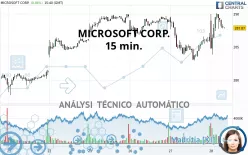 MICROSOFT CORP. - 15 min.