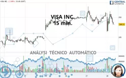 VISA INC. - 15 min.