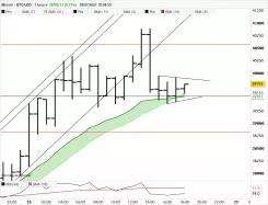 BITCOIN - BTC/USD - 1H