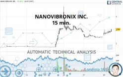 NANOVIBRONIX INC. - 15 min.