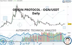 ORIGIN PROTOCOL - OGN/USDT - Daily