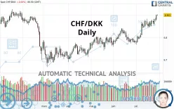 CHF/DKK - Daily