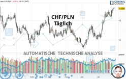 CHF/PLN - Täglich