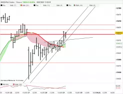 DAX40 PERF INDEX - 1 uur