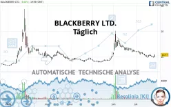 BLACKBERRY LTD. - Täglich