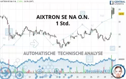 AIXTRON SE NA O.N. - 1 Std.