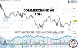 COMMERZBANK AG - 1 Std.