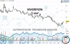 VIVORYON - 1H