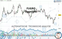 FUGRO - Dagelijks