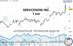 SERVICENOW INC. - 1 uur