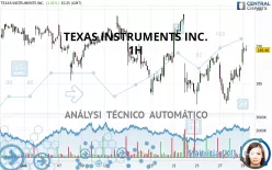 TEXAS INSTRUMENTS INC. - 1H