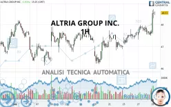 ALTRIA GROUP INC. - 1H