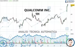 QUALCOMM INC. - 1H