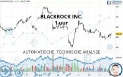 BLACKROCK INC. - 1 uur