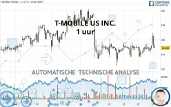 T-MOBILE US INC. - 1 uur