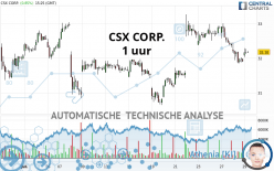 CSX CORP. - 1 uur