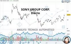 SONY GROUP CORP. - Diario