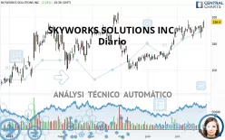 SKYWORKS SOLUTIONS INC. - Diario