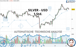 SILVER - USD - 1 uur