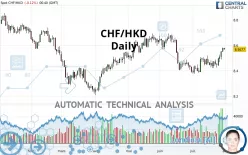 CHF/HKD - Daily