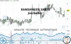 RAMSAY GEN SANTE - Journalier