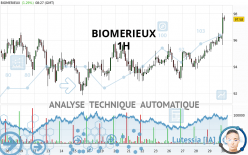 BIOMERIEUX - 1H