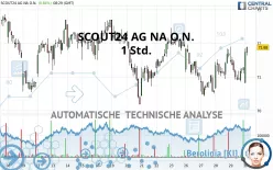 SCOUT24 SE NA O.N. - 1 Std.