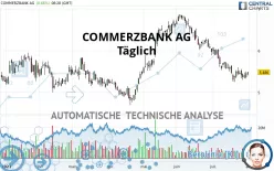 COMMERZBANK AG - Täglich