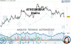 ATRESMEDIA - Daily