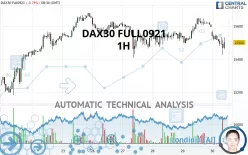 DAX40 FULL0325 - 1H