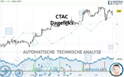 CTAC - Dagelijks