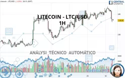 LITECOIN - LTC/USD - 1H