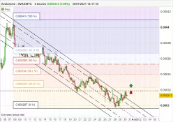 AVALANCHE - AVAX/BTC - 4H