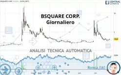 BSQUARE CORP. - Giornaliero