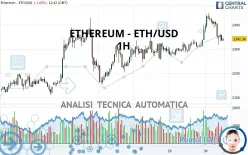 ETHEREUM - ETH/USD - 1H