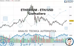 ETHEREUM - ETH/USD - Giornaliero