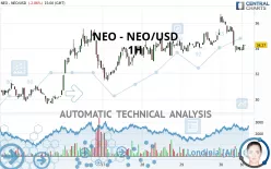 NEO - NEO/USD - 1H