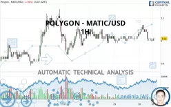 POLYGON - MATIC/USD - 1H