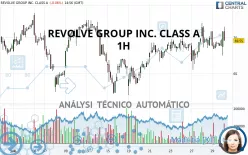 REVOLVE GROUP INC. CLASS A - 1H