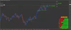 AUD/USD - Dagelijks