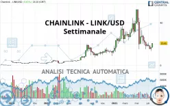 CHAINLINK - LINK/USD - Settimanale