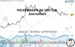 VOLKSWAGEN AG VZO O.N. - Giornaliero