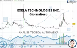 EXELA TECHNOLOGIES INC. - Giornaliero