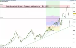 CAC 40 GR - Mensuel