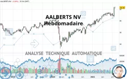 AALBERTS NV - Hebdomadaire