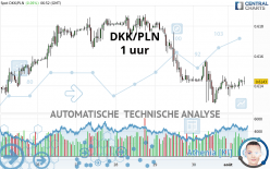 DKK/PLN - 1 uur