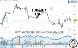 EUR/HUF - 1H