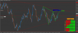 GBP/USD - 4H