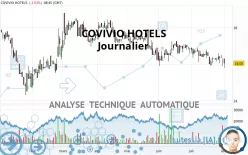 COVIVIO HOTELS - Journalier