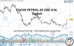 FUCHS SEVZO NA O.N. - Täglich